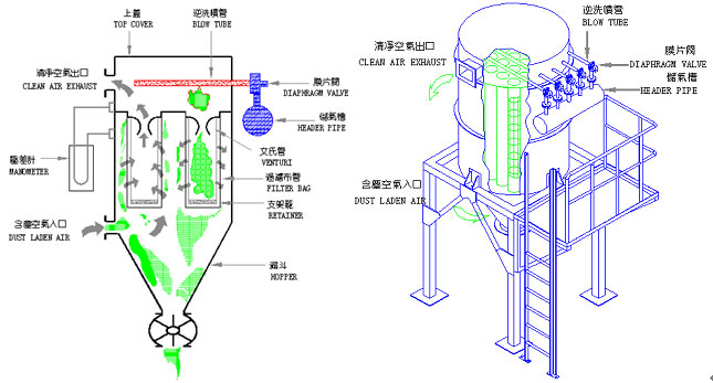 TZMC脉冲布袋除尘器