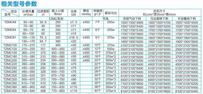 TZMC脉冲布袋除尘器