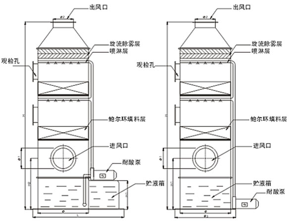 PP洗涤塔