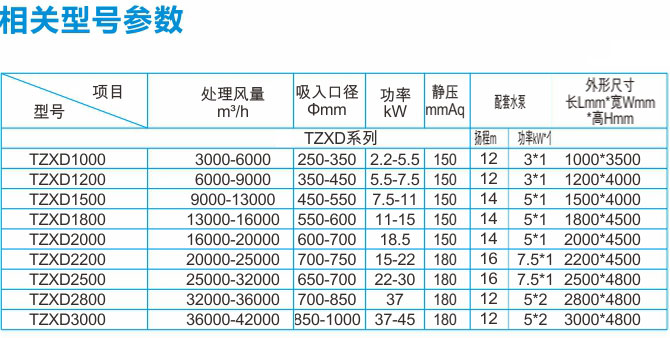 PP洗涤塔参数